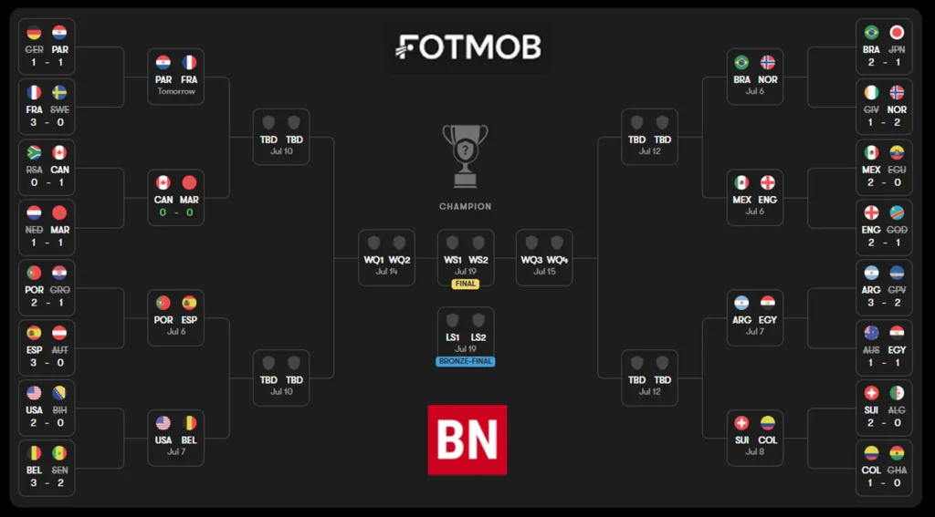 World Cup 2026 Round of 32