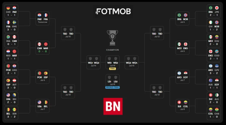 World Cup 2026 Round of 32