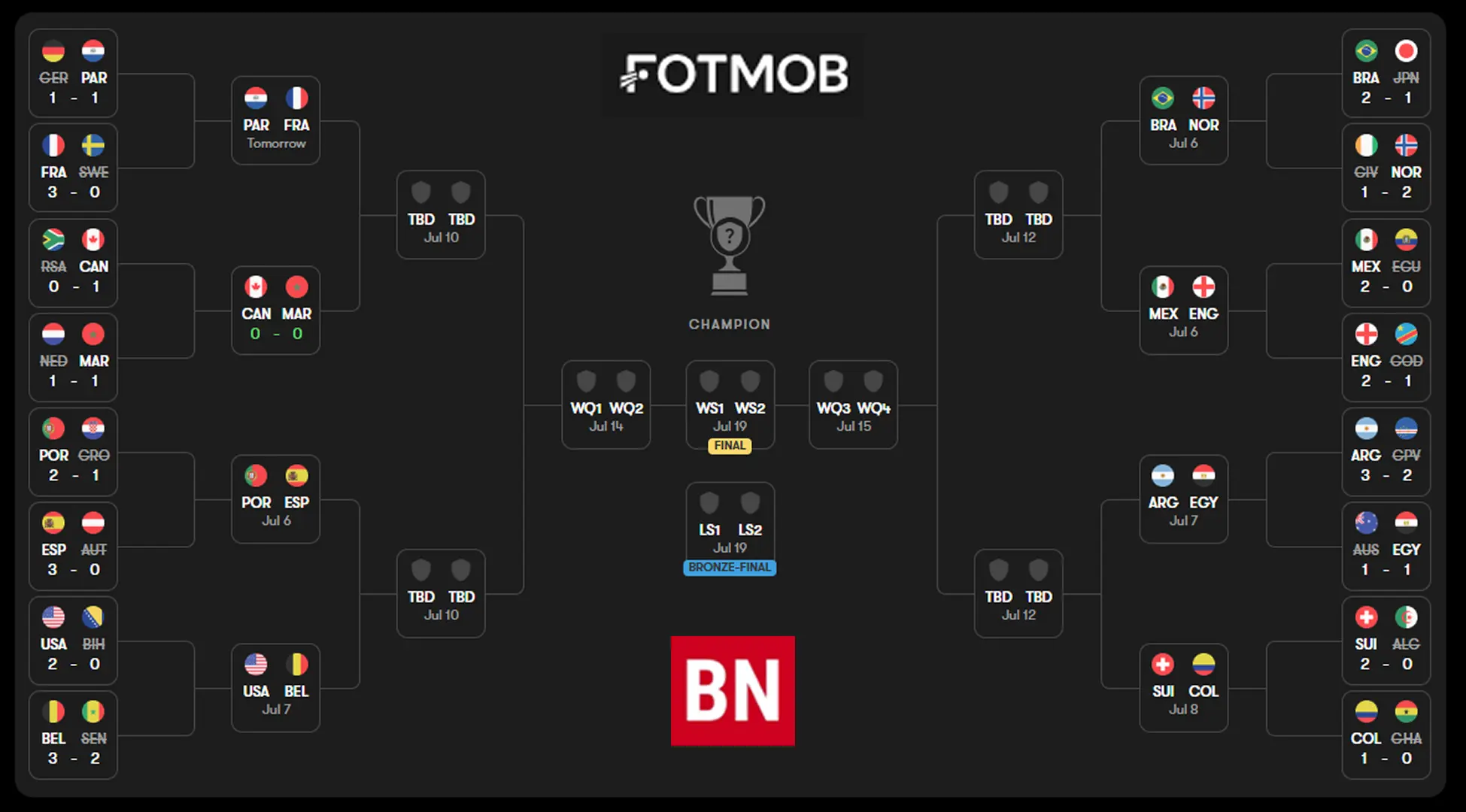 World Cup 2026 Round of 32