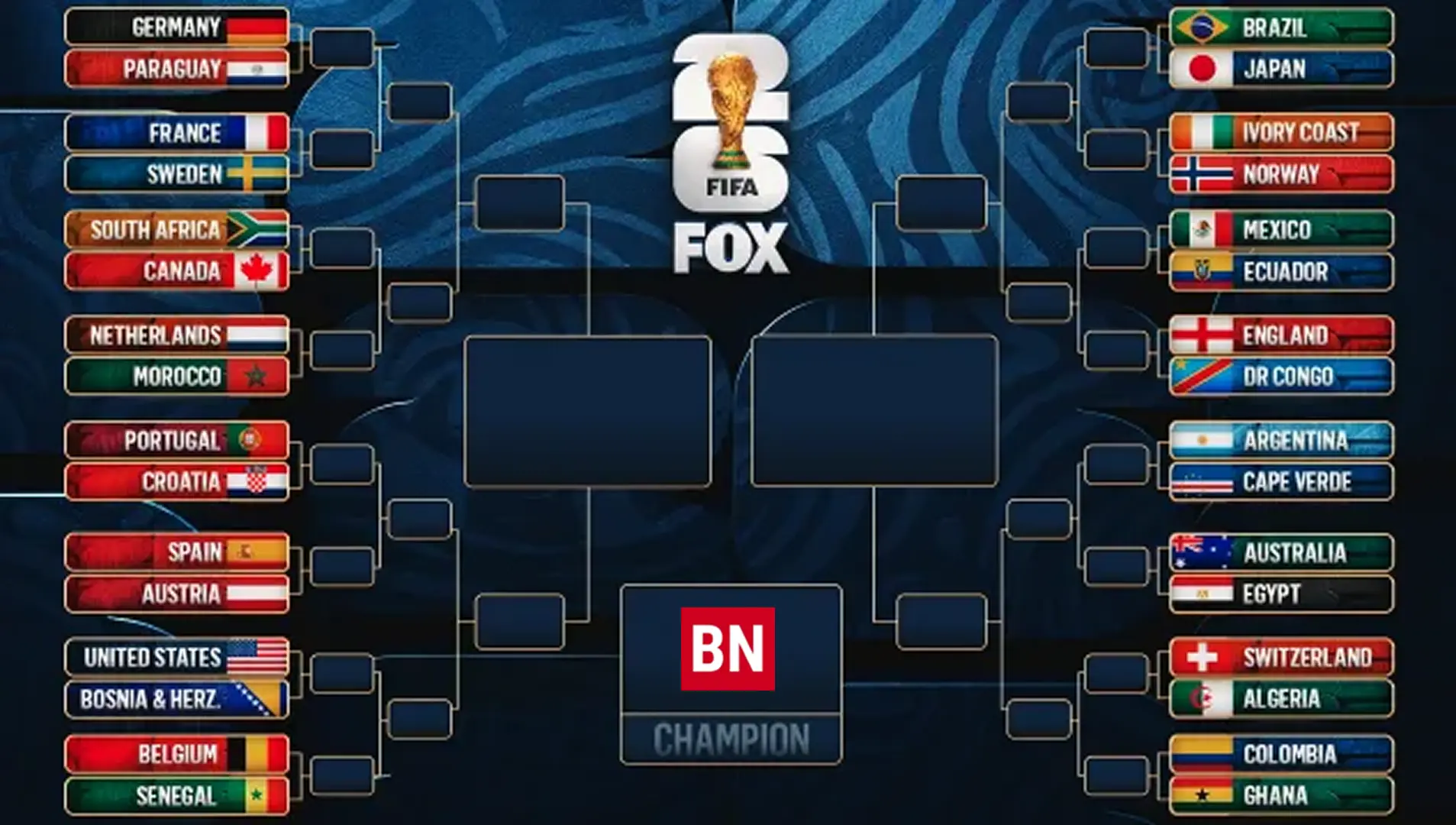 FIFA World Cup Round of 16
